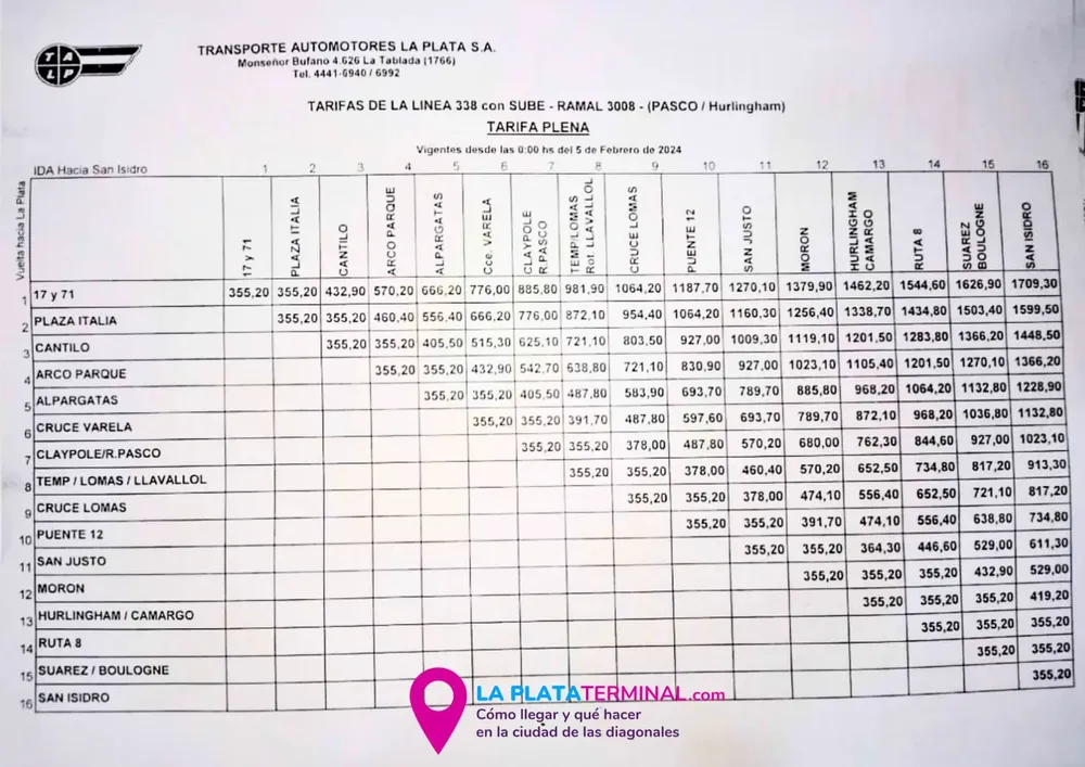 Precios del TALP 338