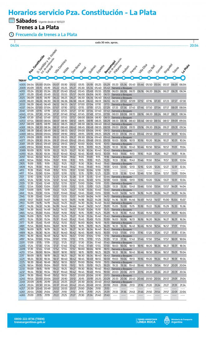 Tren Roca horarios, tarifas y recorridos